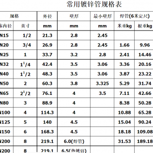 鍍鋅管尺寸規(guī)格怎么看？這些常識要掌握