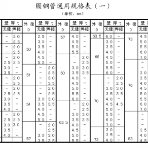 圓管規(guī)格怎么看，教你圓管價(jià)格計(jì)算方法