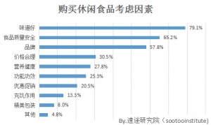 休閑食品市場分析，休閑食品生意怎么做