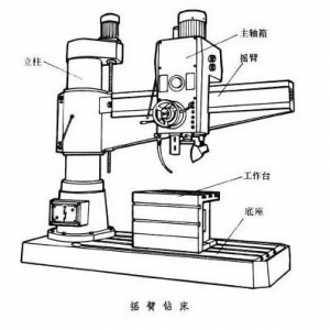 帶你了解搖臂鉆床報(bào)價(jià)，搖臂鉆床價(jià)格多少合理